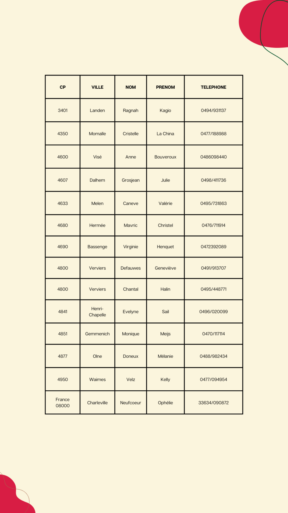 kinésiologues certifiés