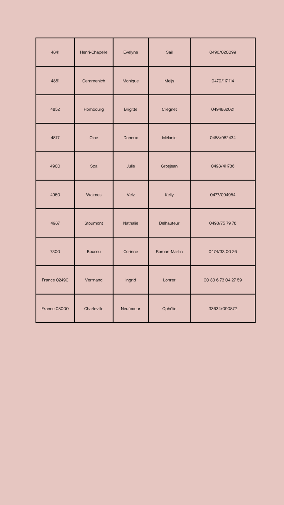 kinésiologues certifiés 2