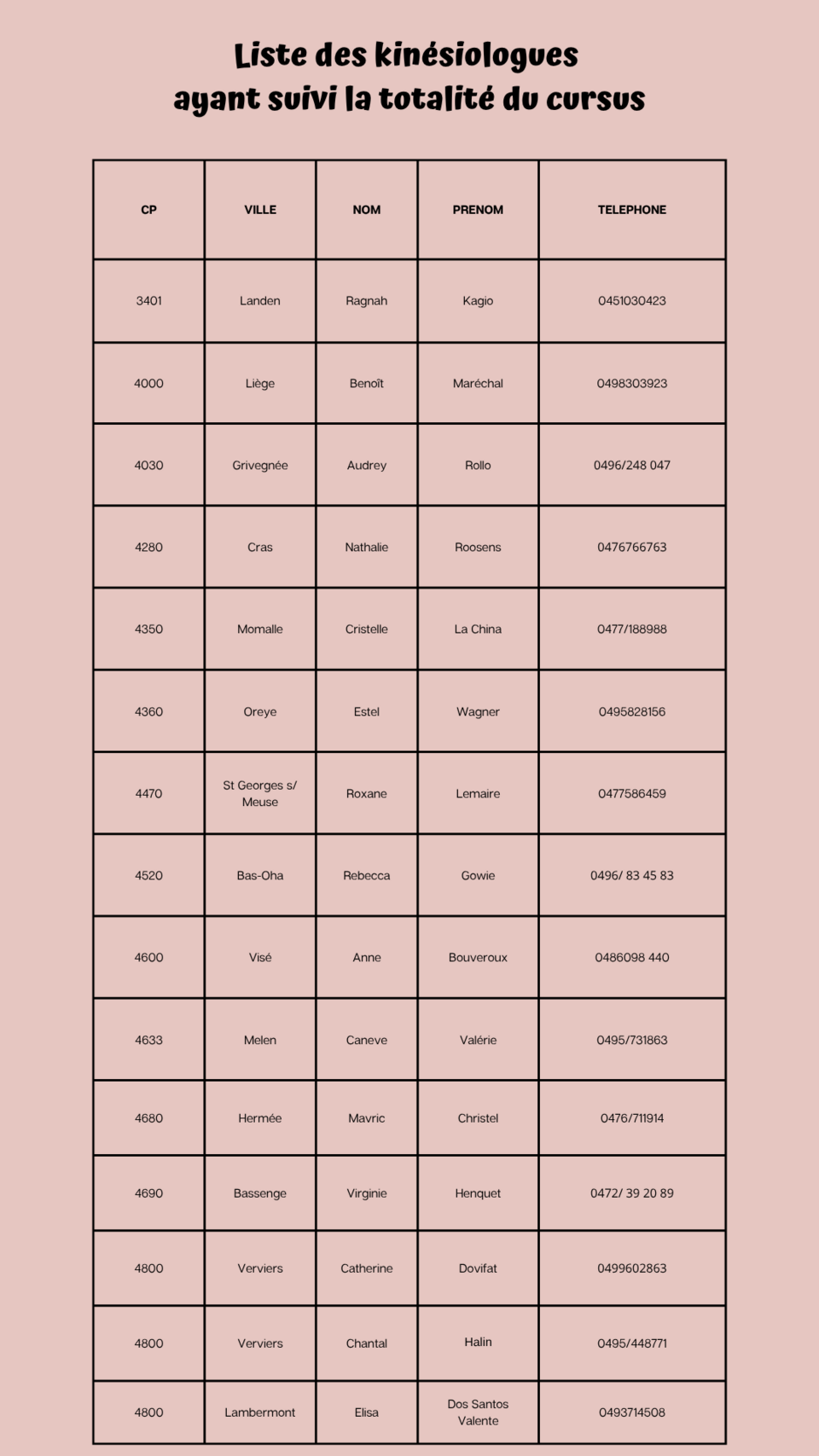 kinésiologues certifiés